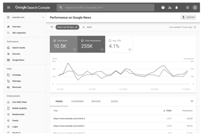 Google Search Console SEO Checklist